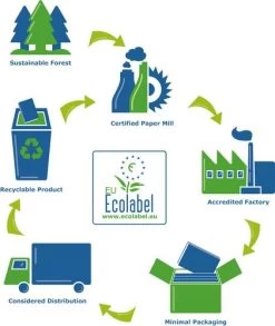 Oxford My Notes Reporter Notebook 160 Pages 125 X 200mm (Pack Of 10) 100080496 -Office Supply Store oxford product life cycle eu 1